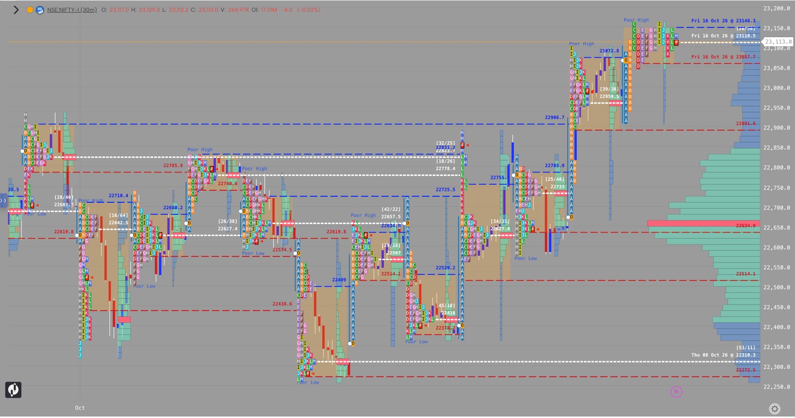 NIFTY market profile, October 16, 2026