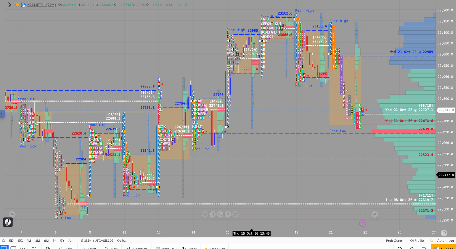 NIFTY market profile, October 21, 2026