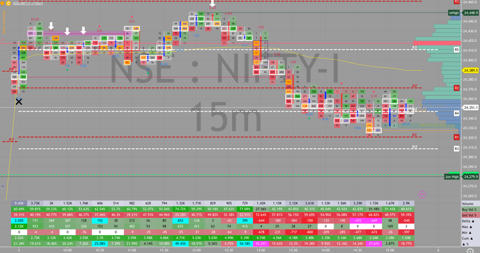 NIFTY order flow, July 3, 2026