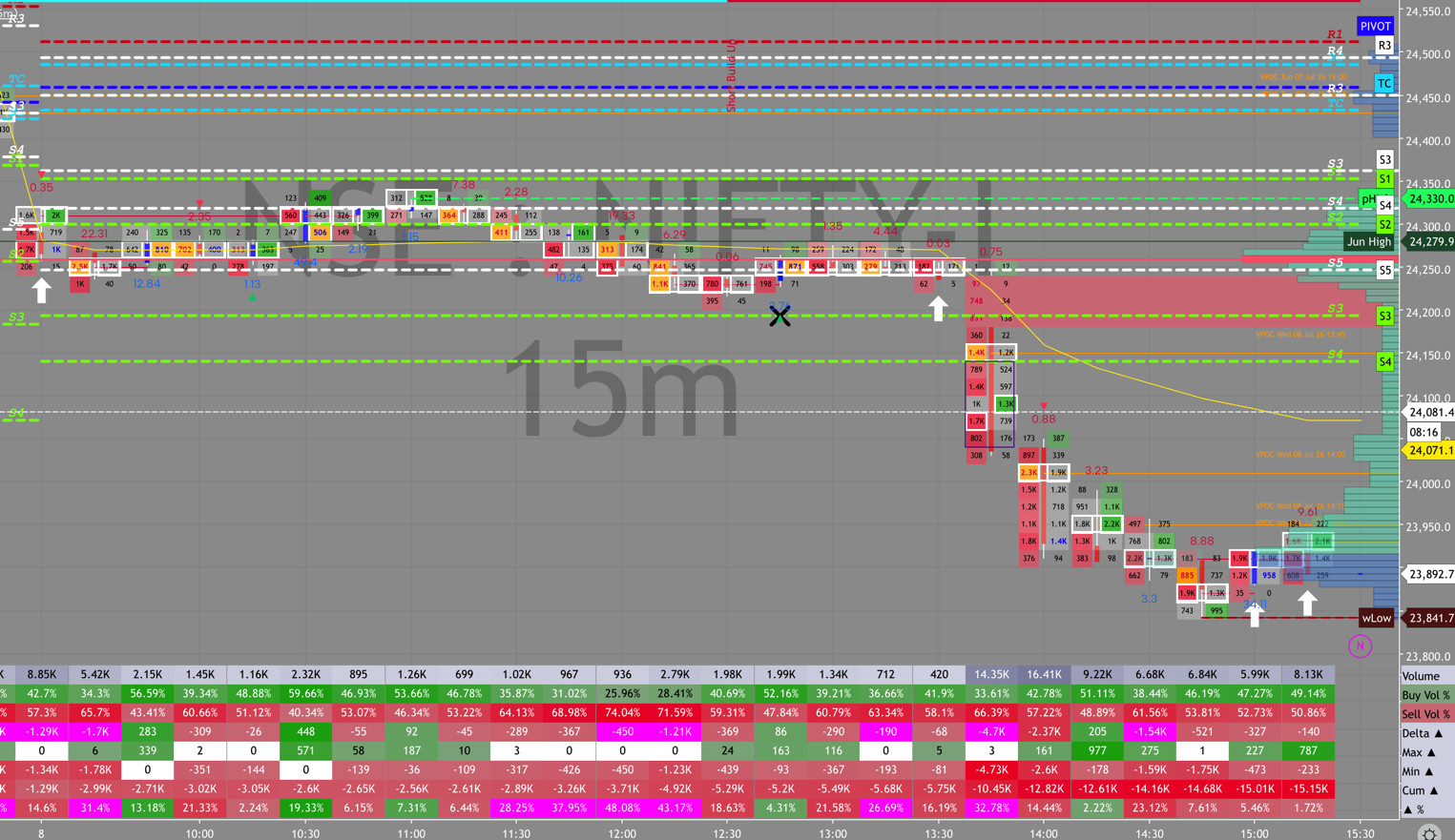 NIFTY order flow, July 8, 2026