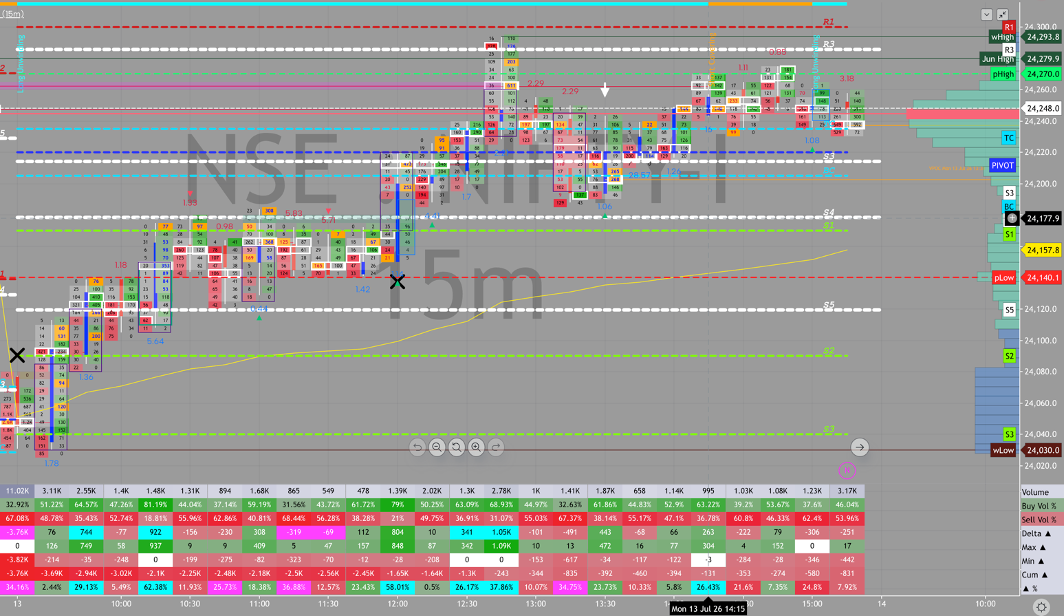 NIFTY order flow, July 13, 2026