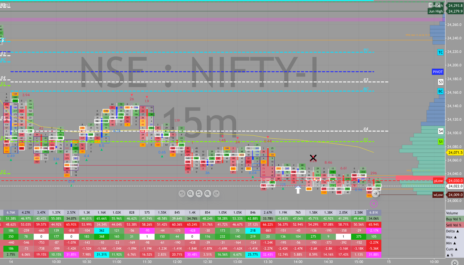 NIFTY order flow, July 14, 2026