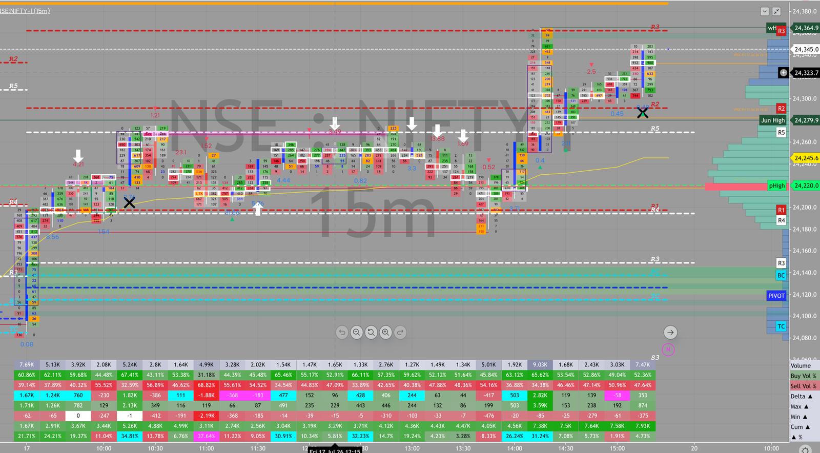 NIFTY order flow, July 17, 2026