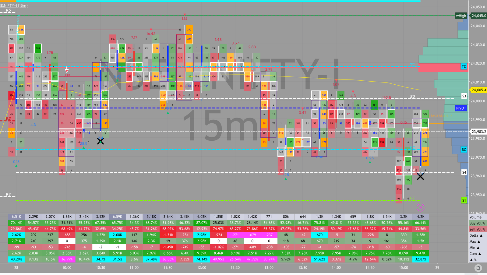 NIFTY order flow, July 28, 2026