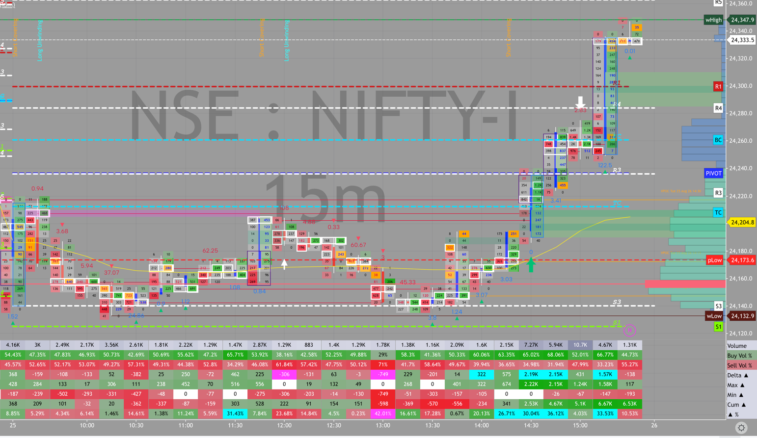 NIFTY order flow, August 25, 2026