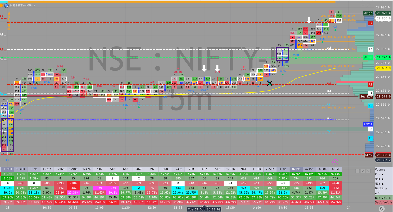 NIFTY order flow, October 13, 2026