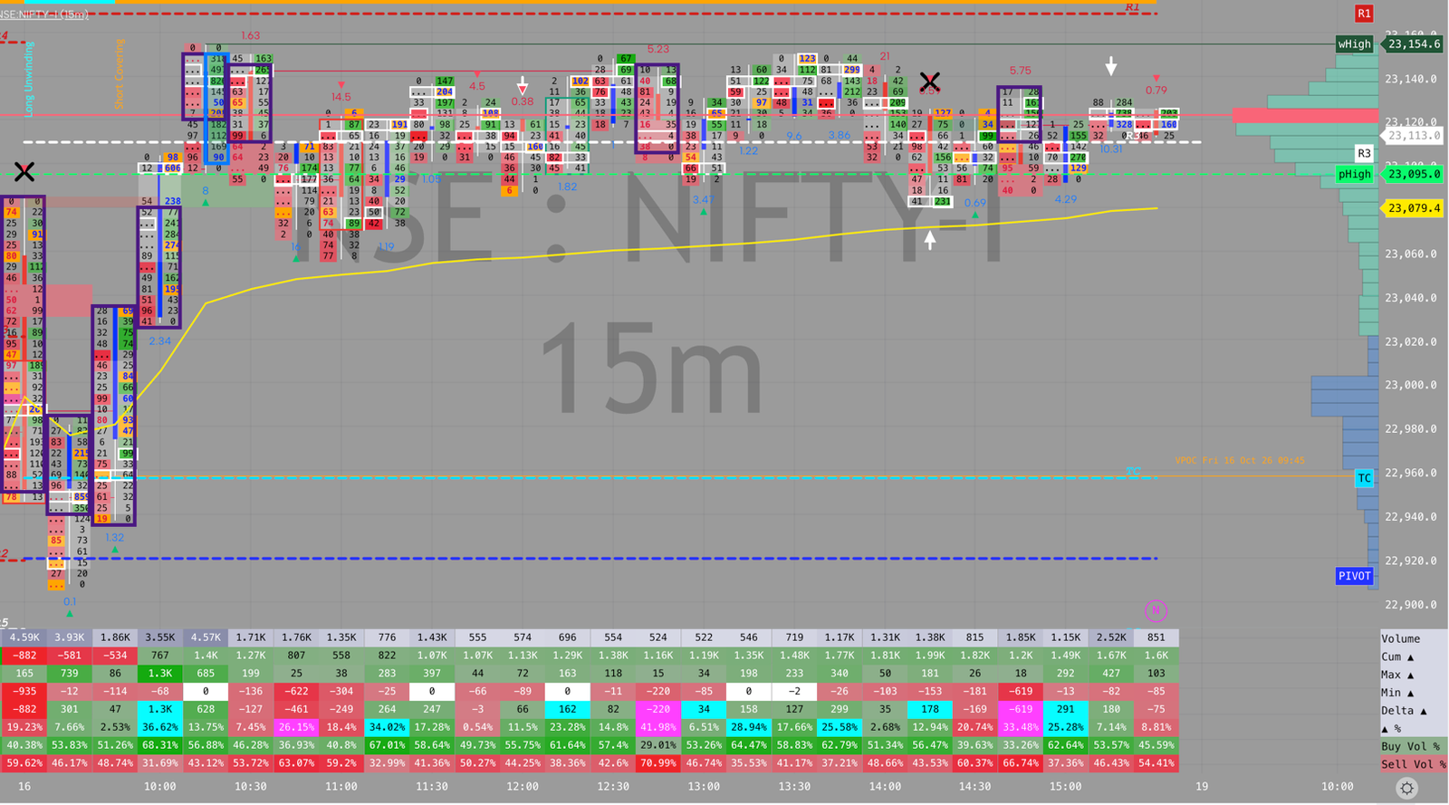 NIFTY order flow, October 16, 2026