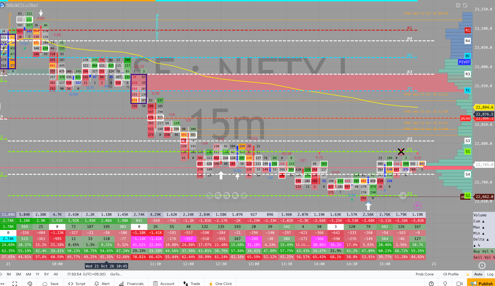 NIFTY order flow, October 21, 2026