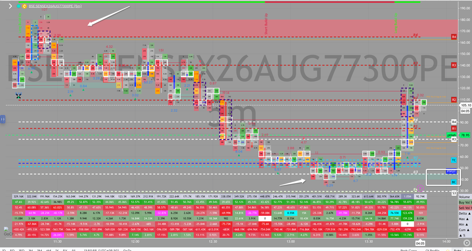 SENSEX 77300 PE order flow, August 27, 2026